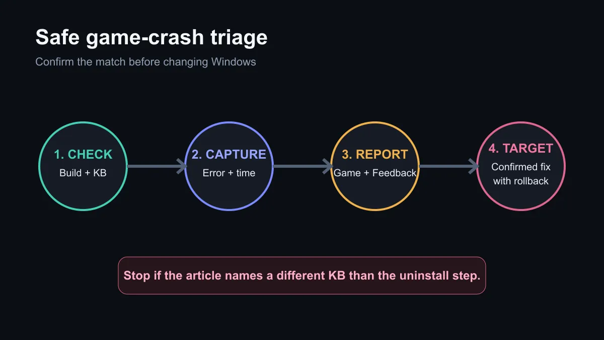 Windows game crash triage path from build check to targeted workaround.