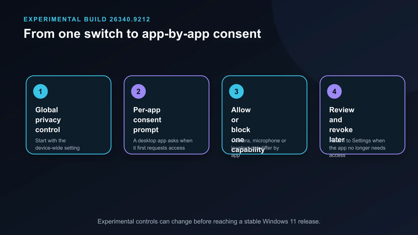 Windows permission control map for camera, microphone and location.