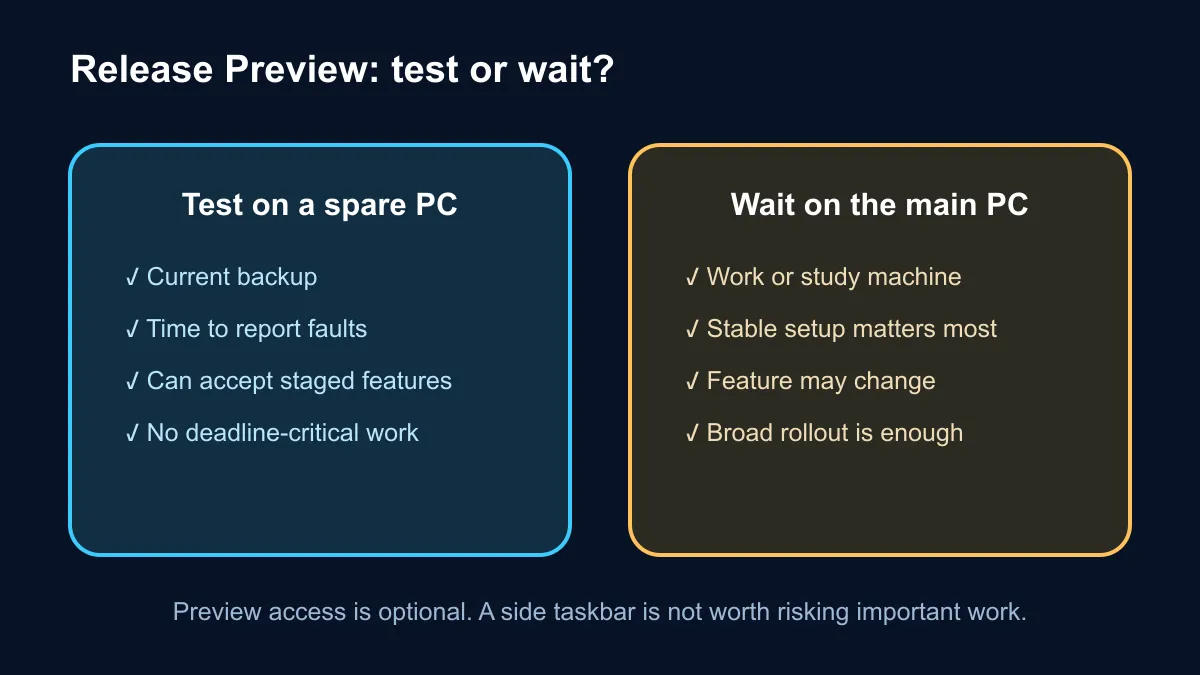 Comparison between testing a Windows preview on a spare PC and waiting on a main PC.