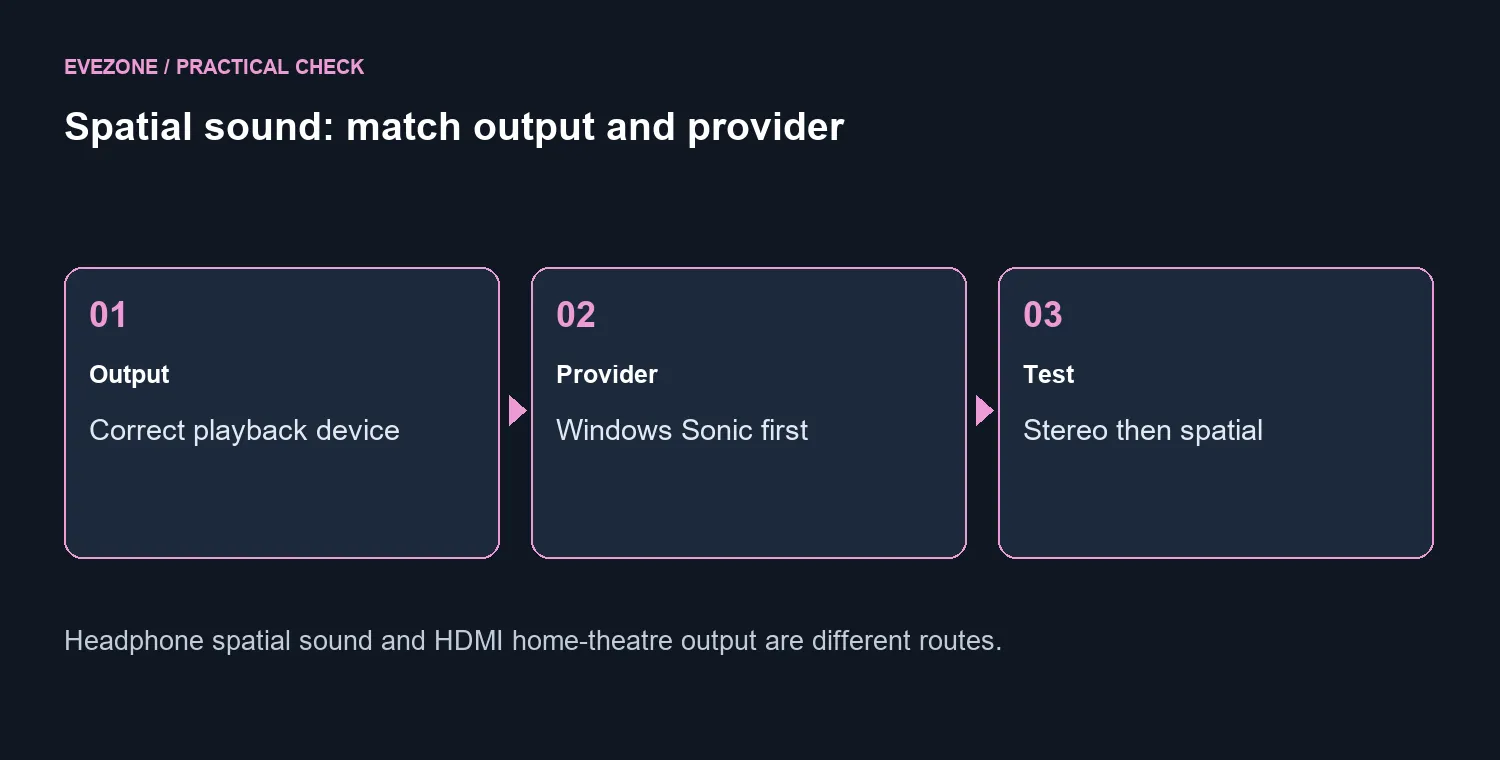 Spatial sound: match output and provider