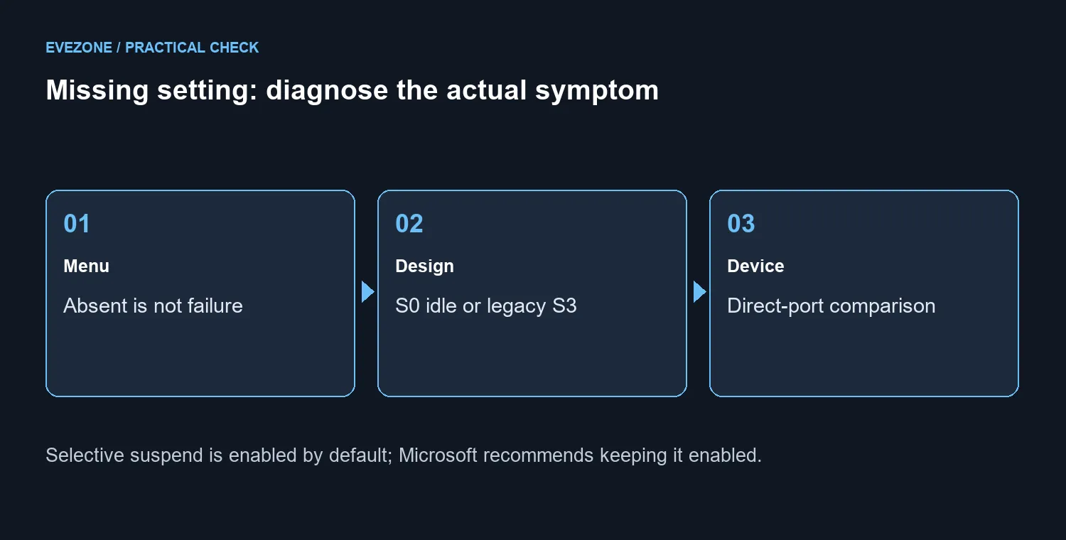 Missing setting: diagnose the actual symptom