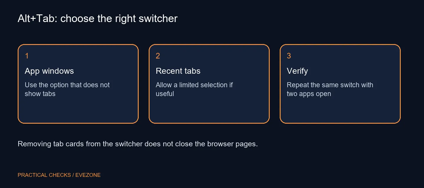 Alt+Tab: choose the right switcher