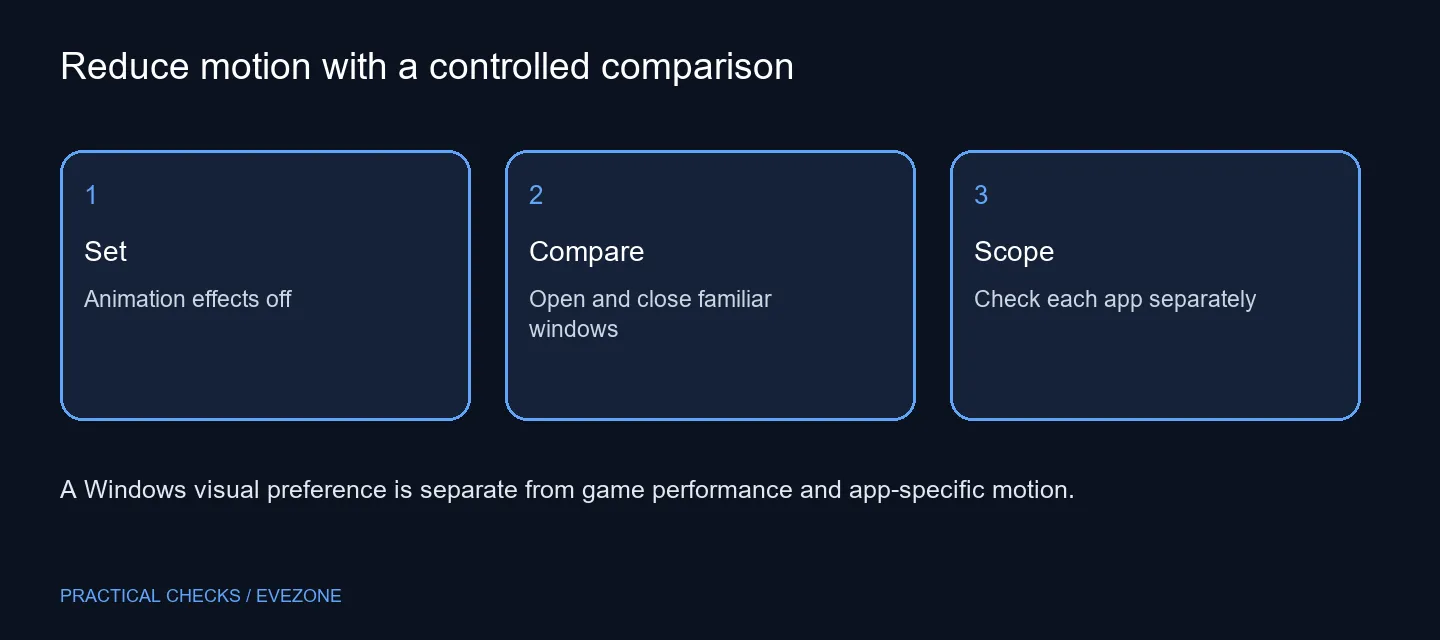 Reduce motion with a controlled comparison