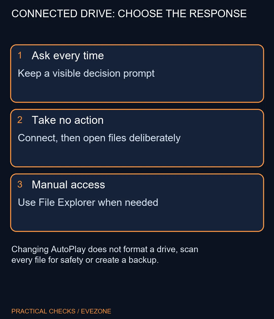CONNECTED DRIVE: CHOOSE THE RESPONSE