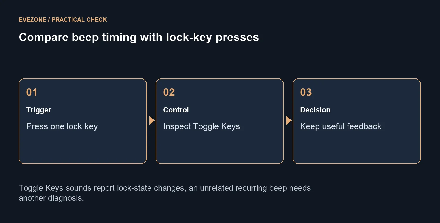 Compare beep timing with lock-key presses
