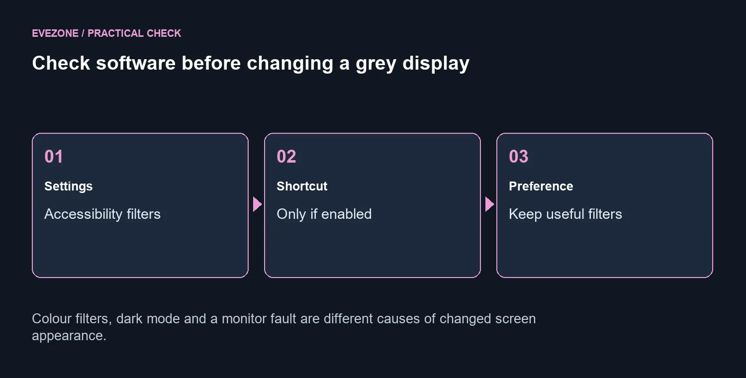 Check software before changing a grey display