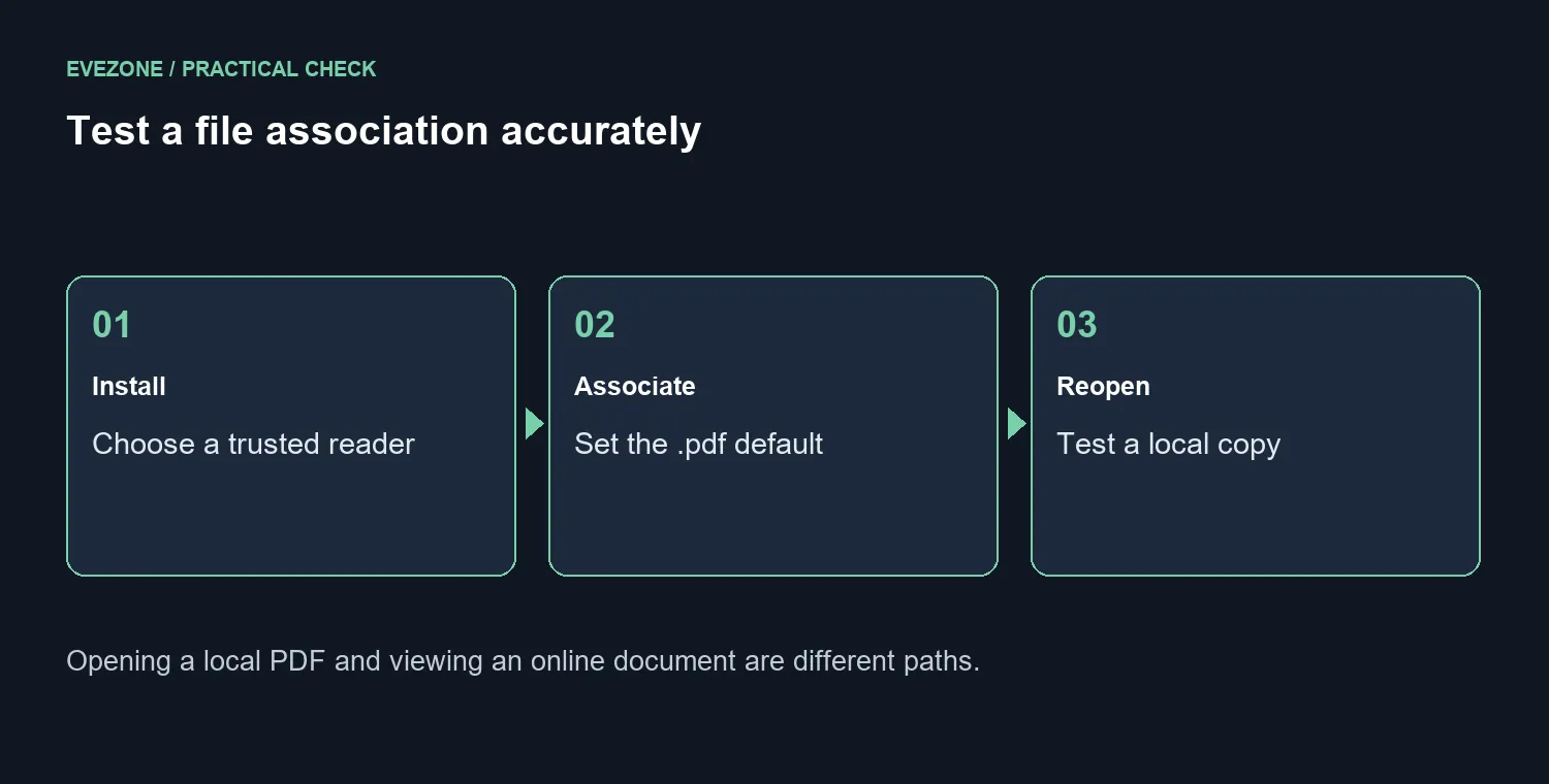Test a file association accurately
