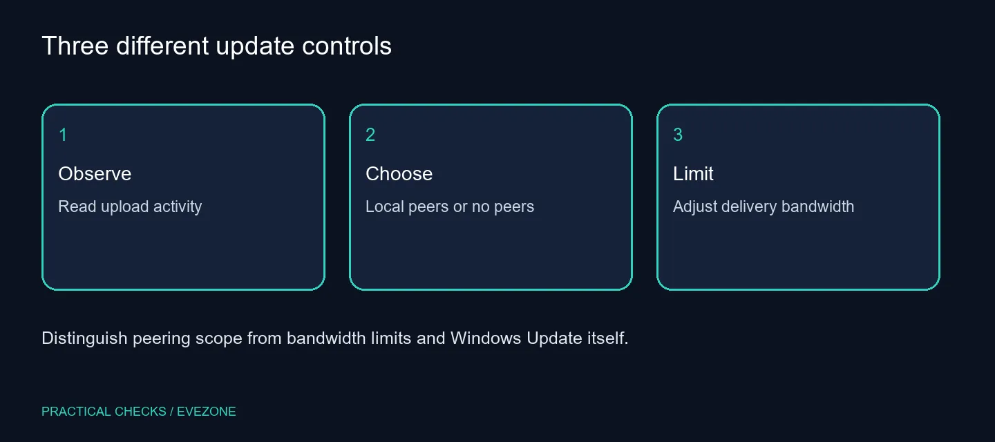 Three different update controls