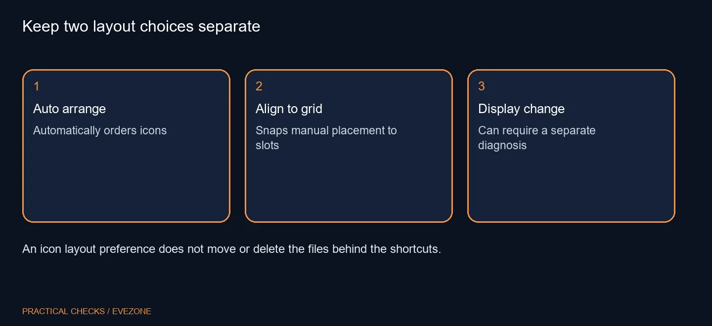 Keep two layout choices separate