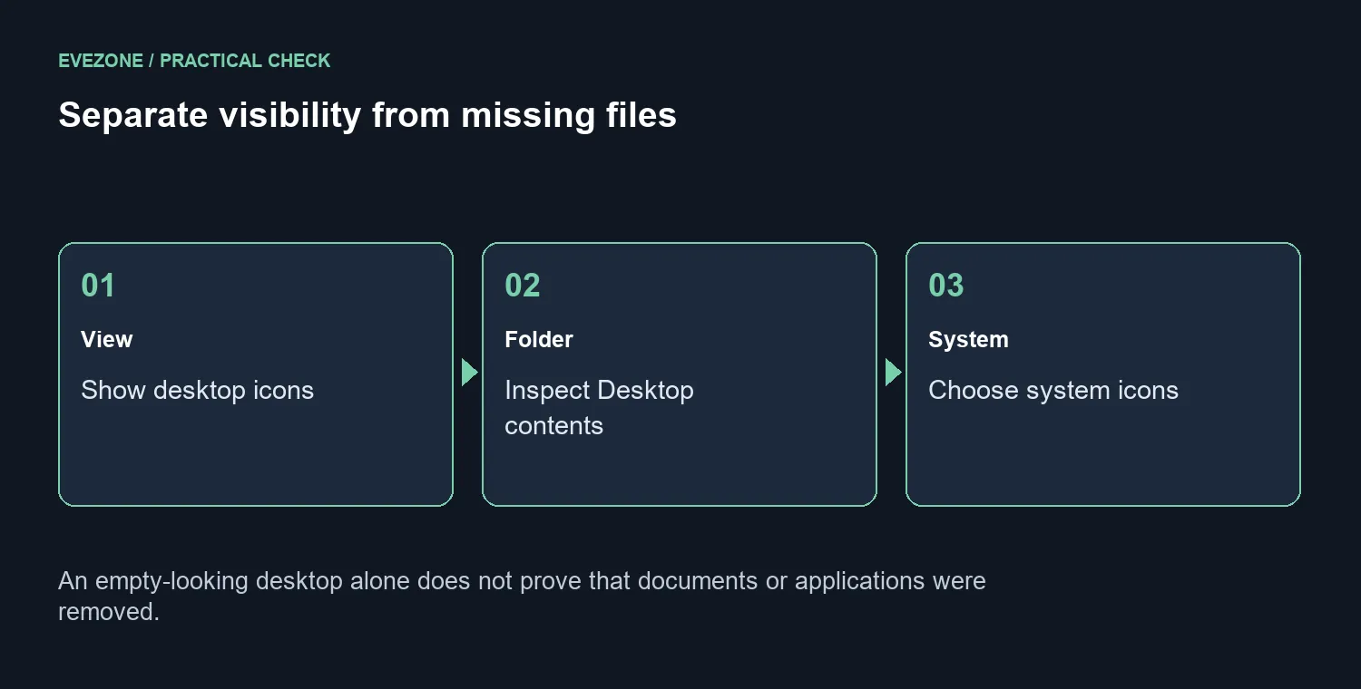 Separate visibility from missing files