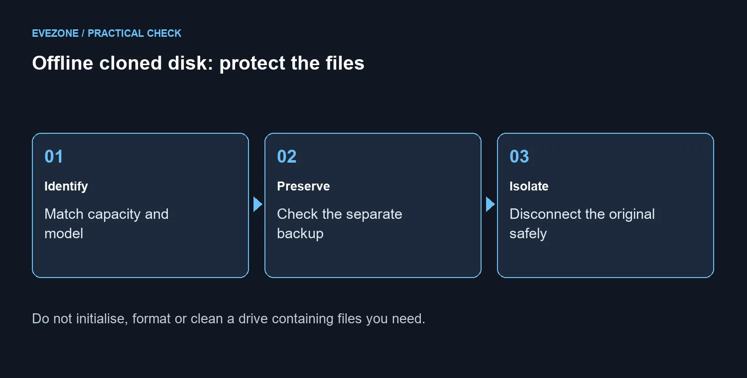 Offline cloned disk: protect the files