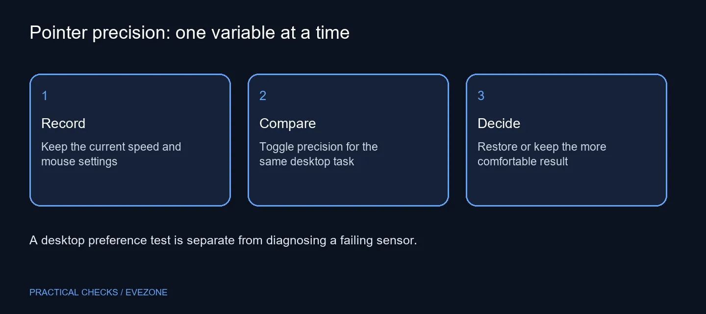 Pointer precision: one variable at a time