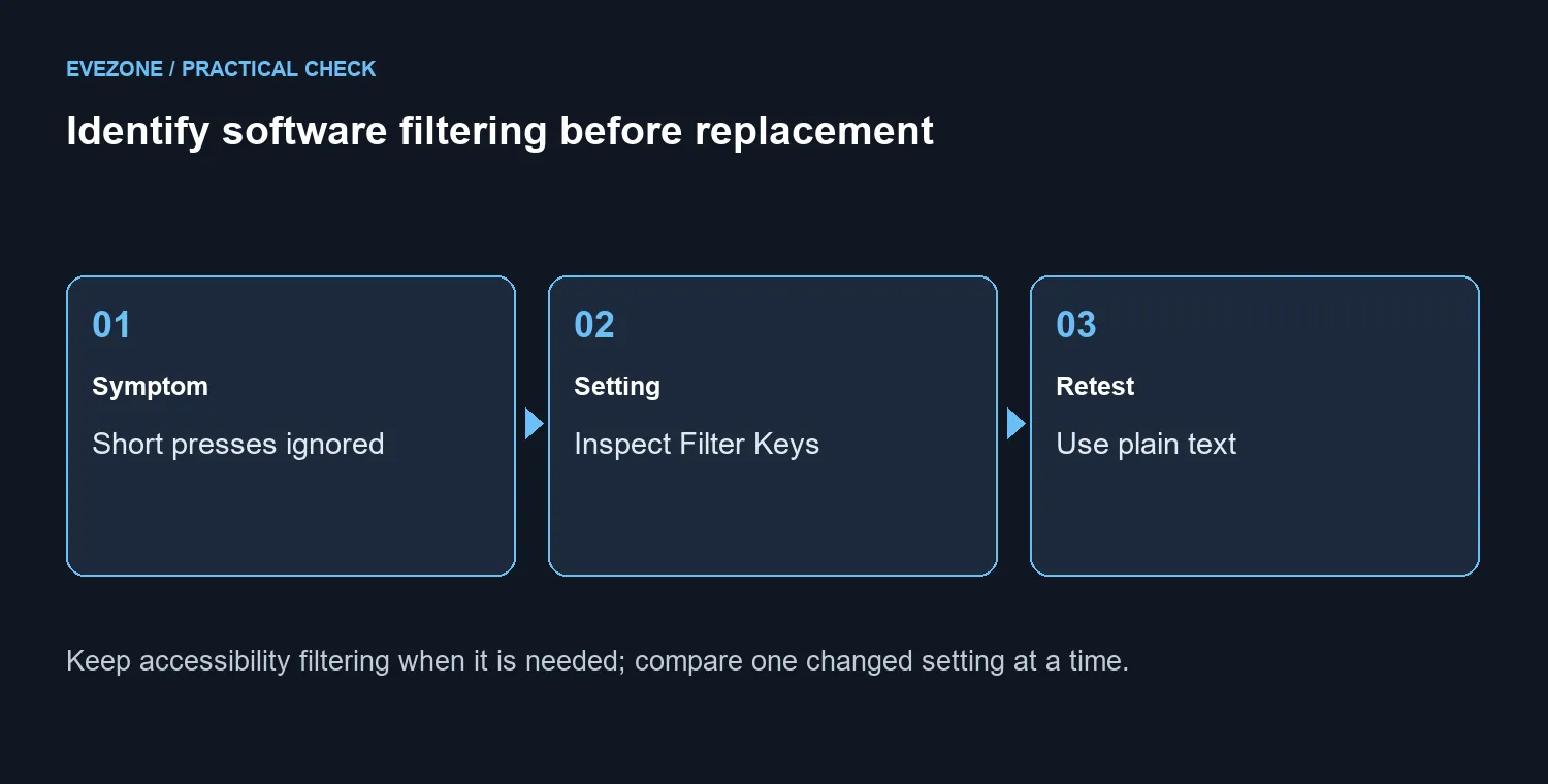 Identify software filtering before replacement