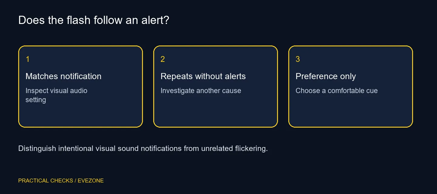 Does the flash follow an alert?