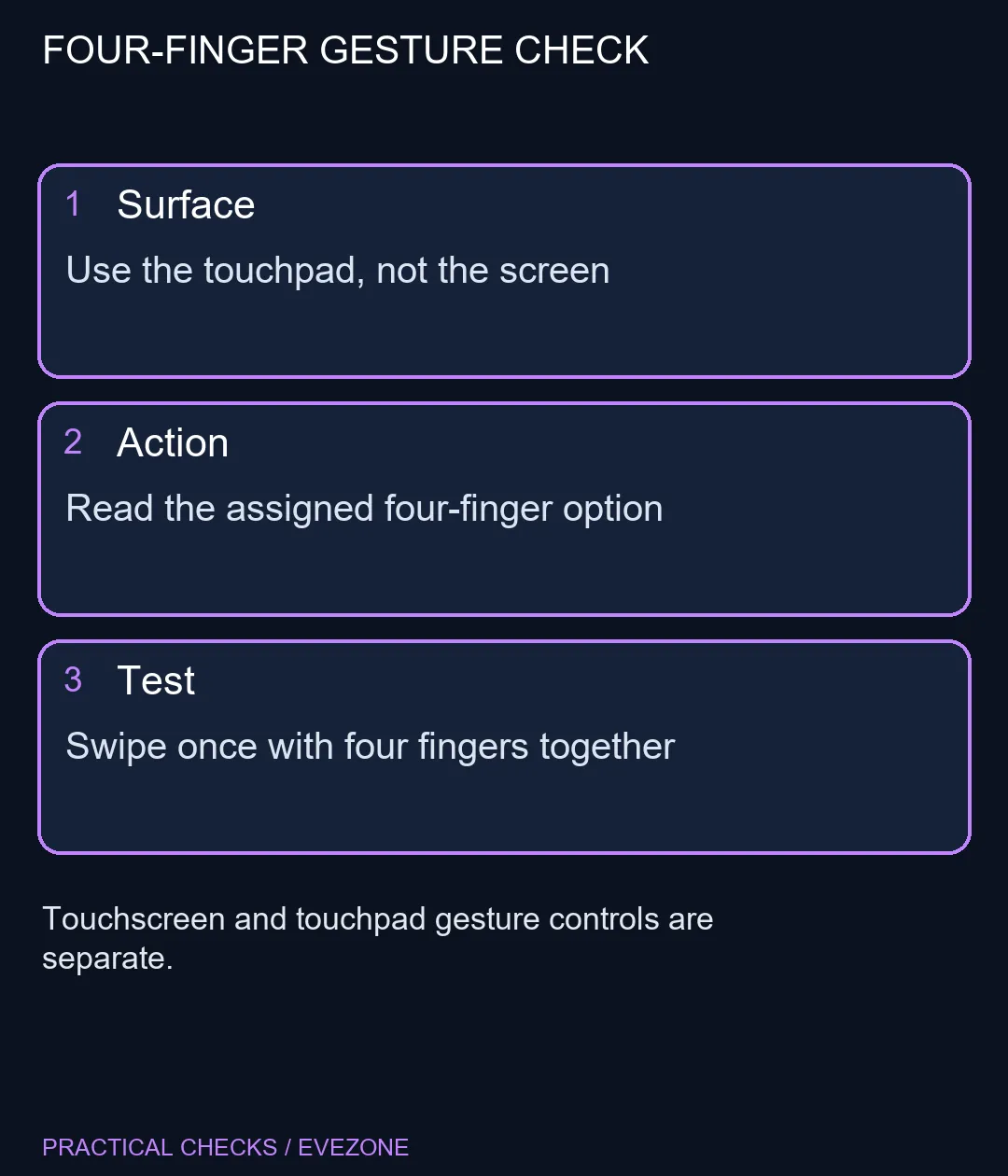 FOUR-FINGER GESTURE CHECK