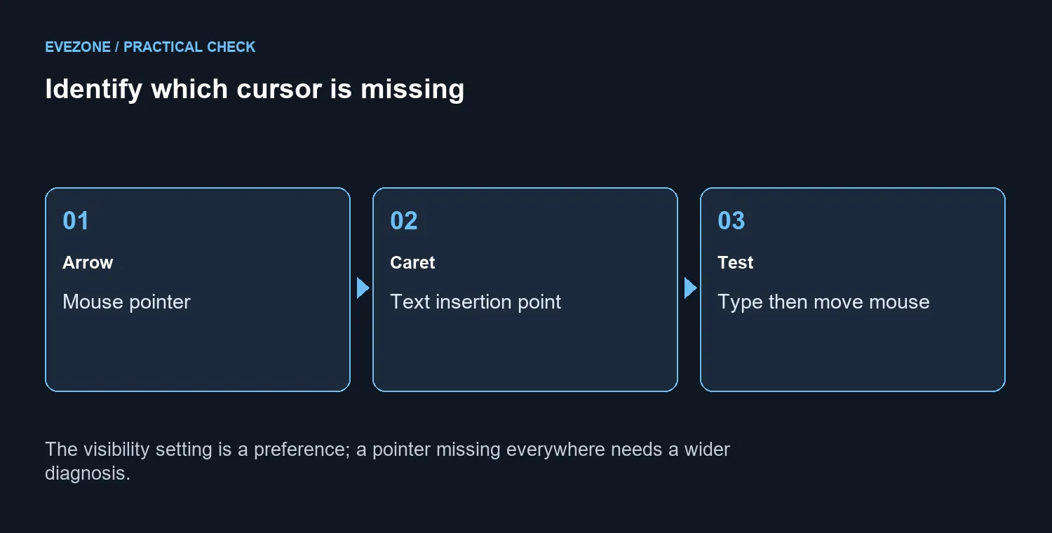 Identify which cursor is missing