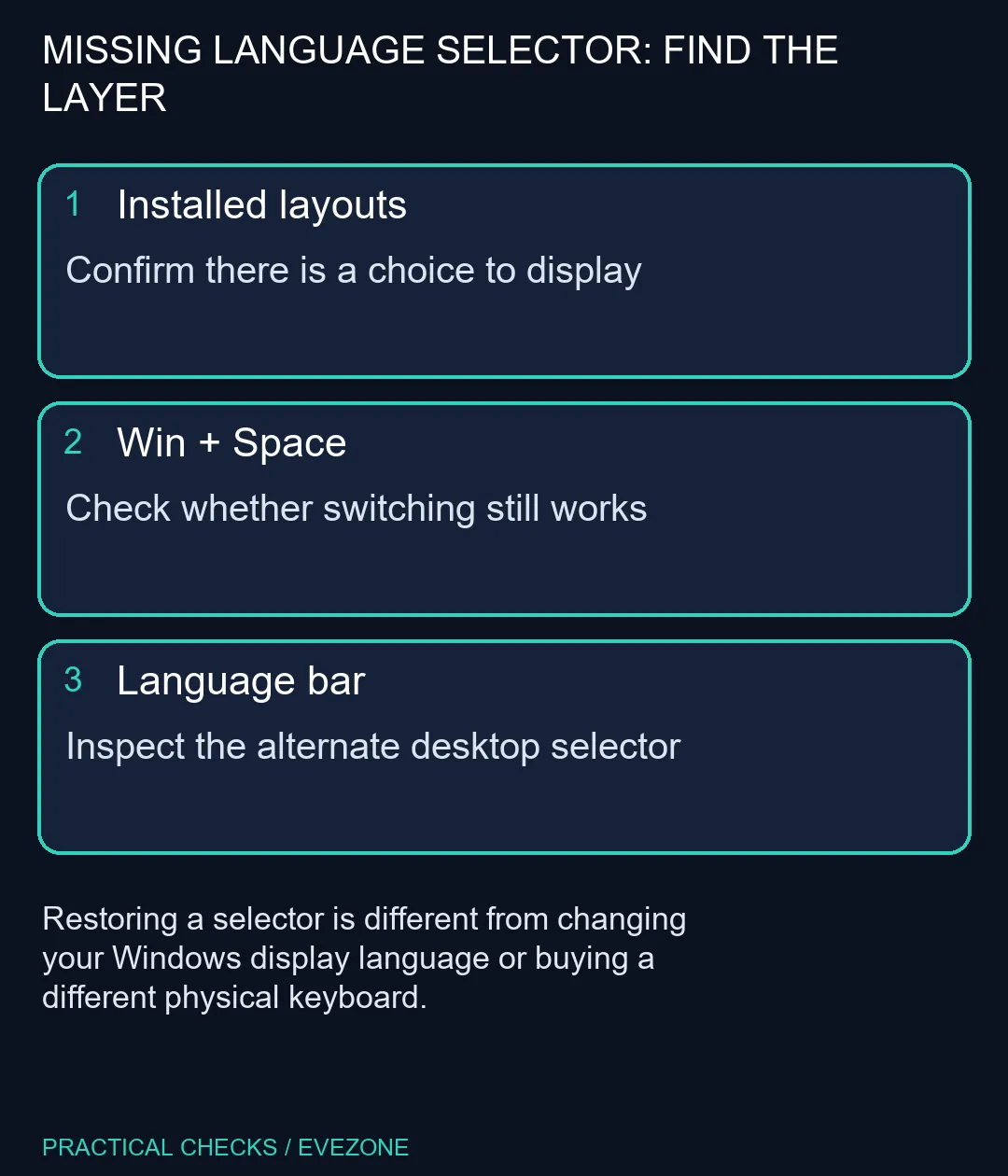 MISSING LANGUAGE SELECTOR: FIND THE LAYER