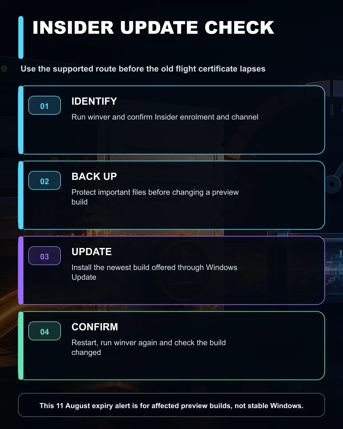 Windows Insider update checklist from winver to renewed preview build confirmation.
