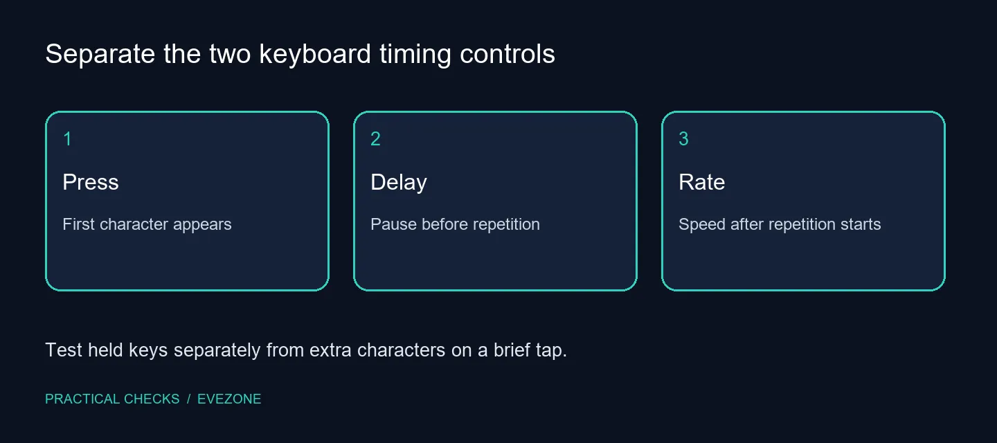 Separate the two keyboard timing controls