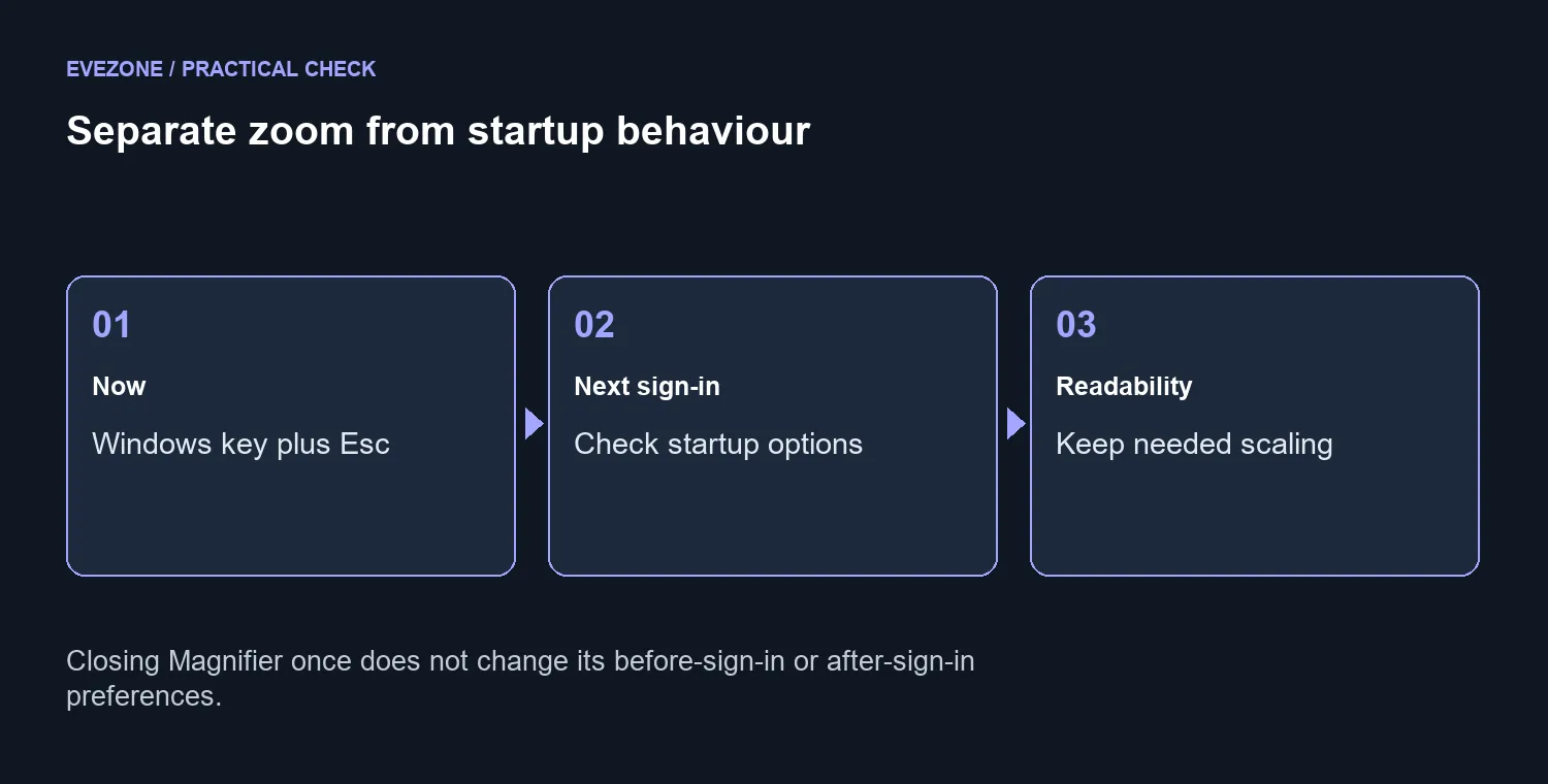 Separate zoom from startup behaviour