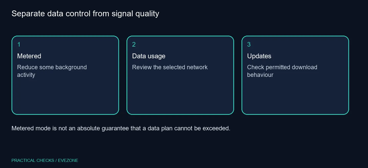 Separate data control from signal quality