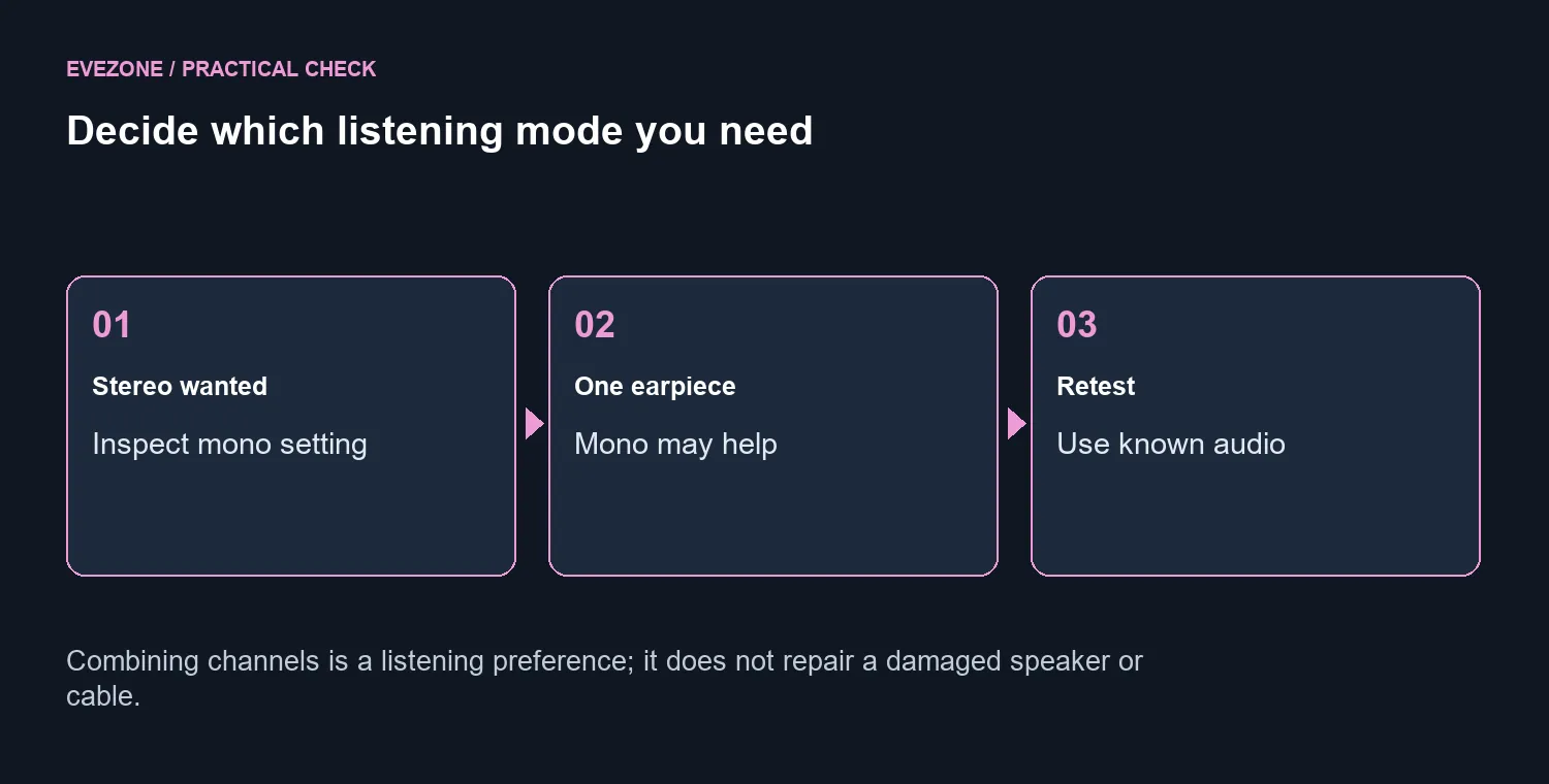 Decide which listening mode you need