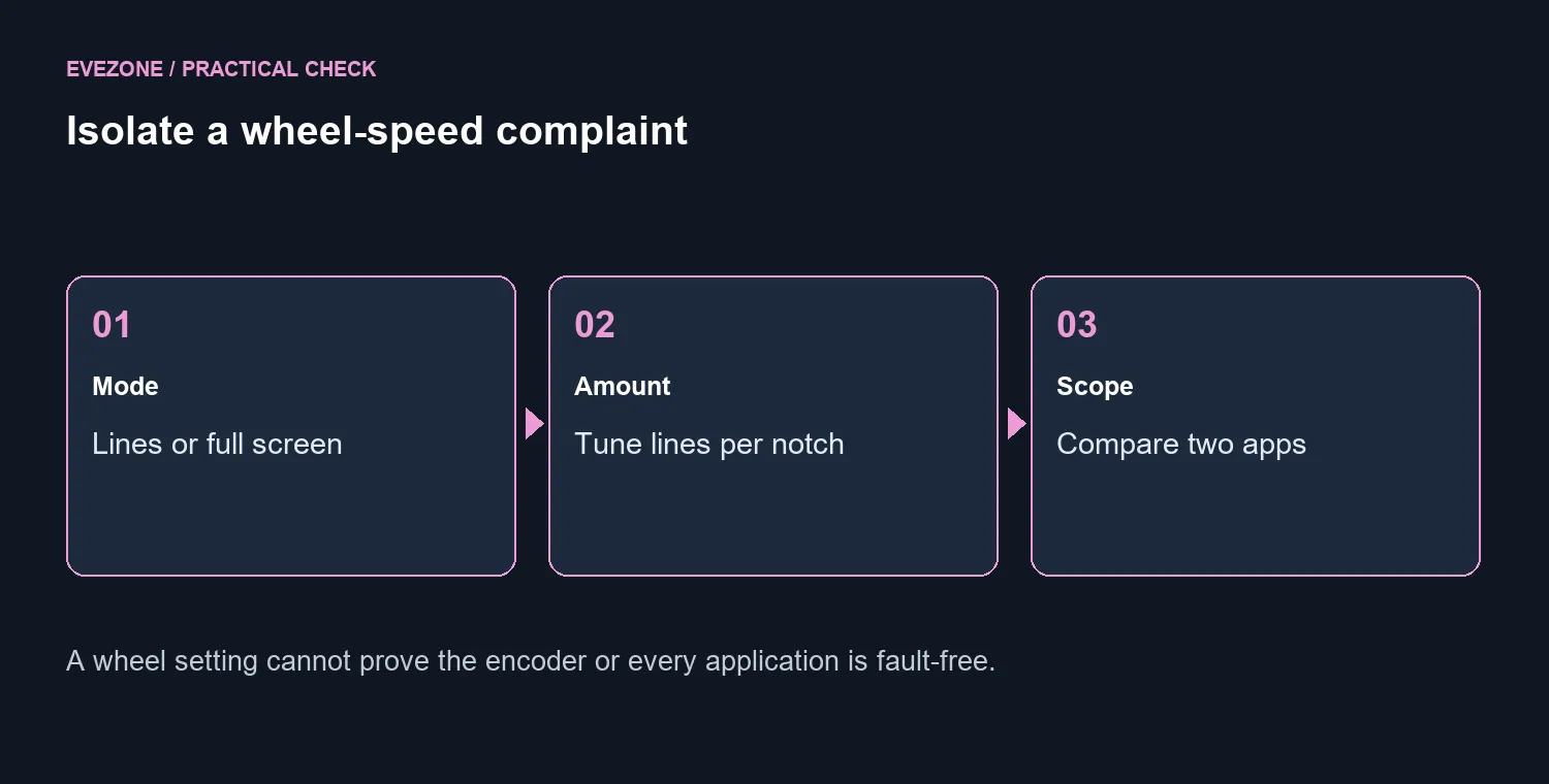 Isolate a wheel-speed complaint