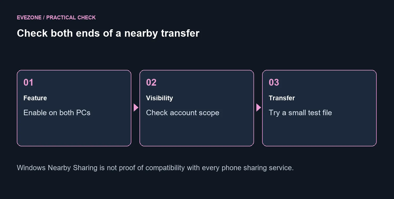 Check both ends of a nearby transfer