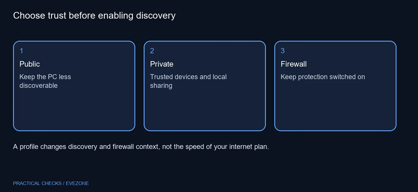 Choose trust before enabling discovery