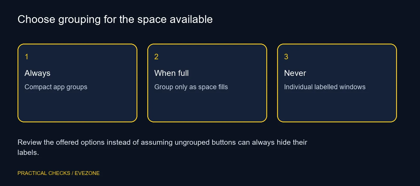 Choose grouping for the space available