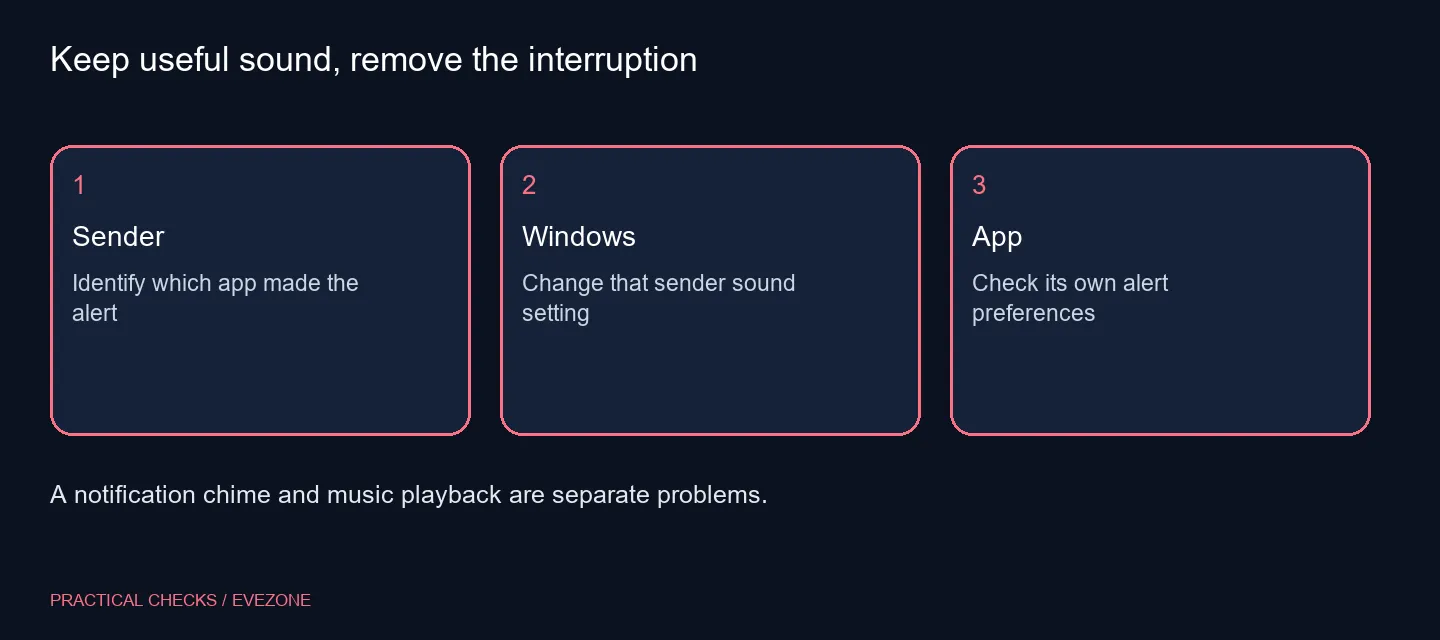 Keep useful sound, remove the interruption