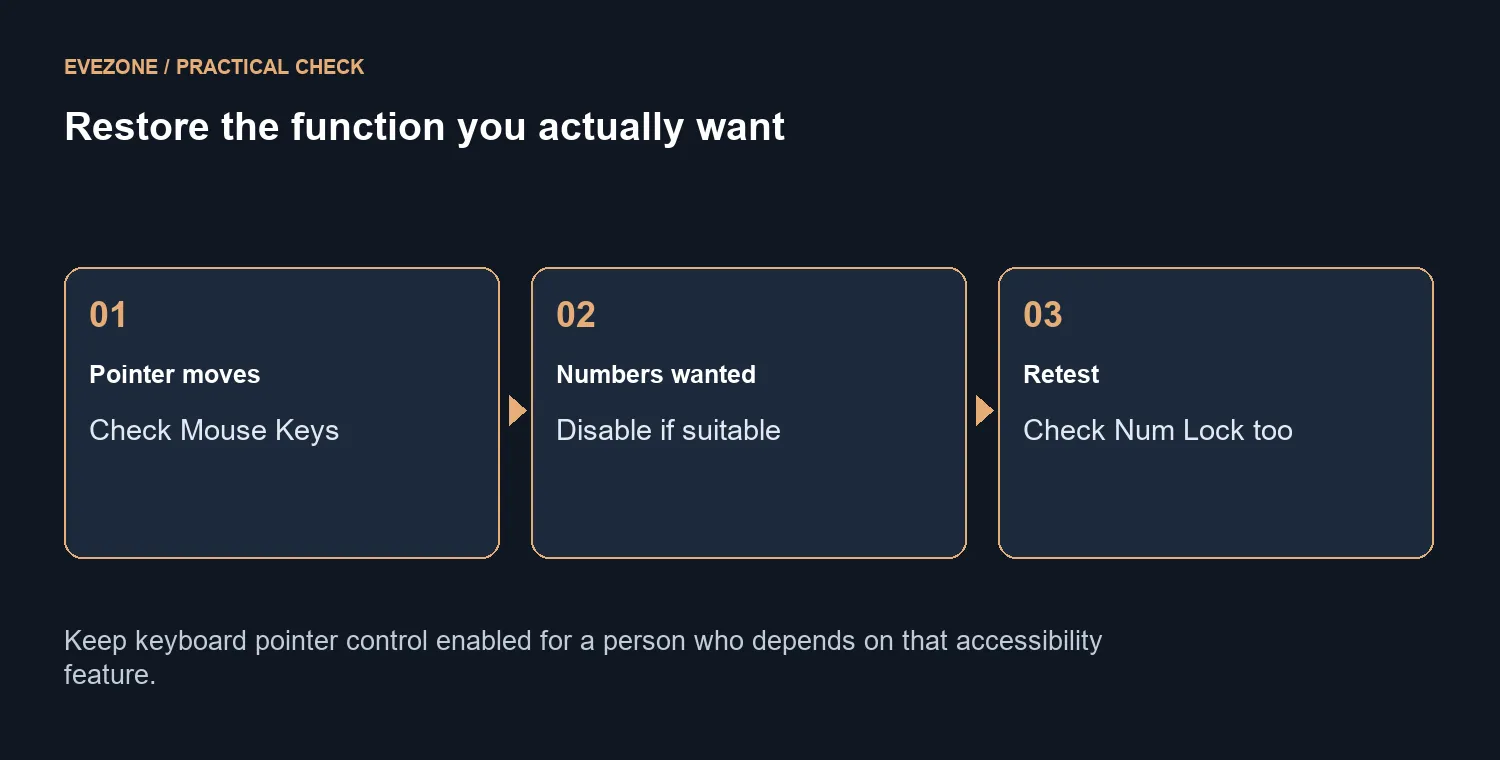 Restore the function you actually want