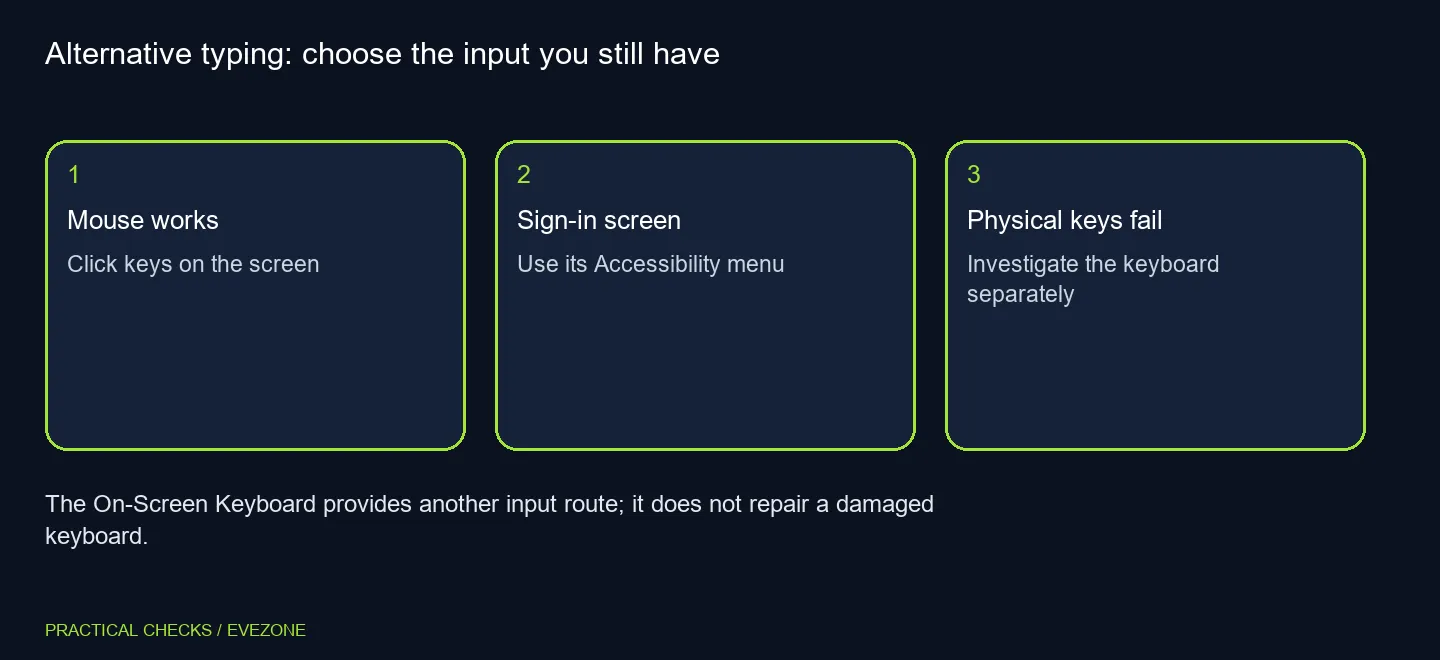 Alternative typing: choose the input you still have