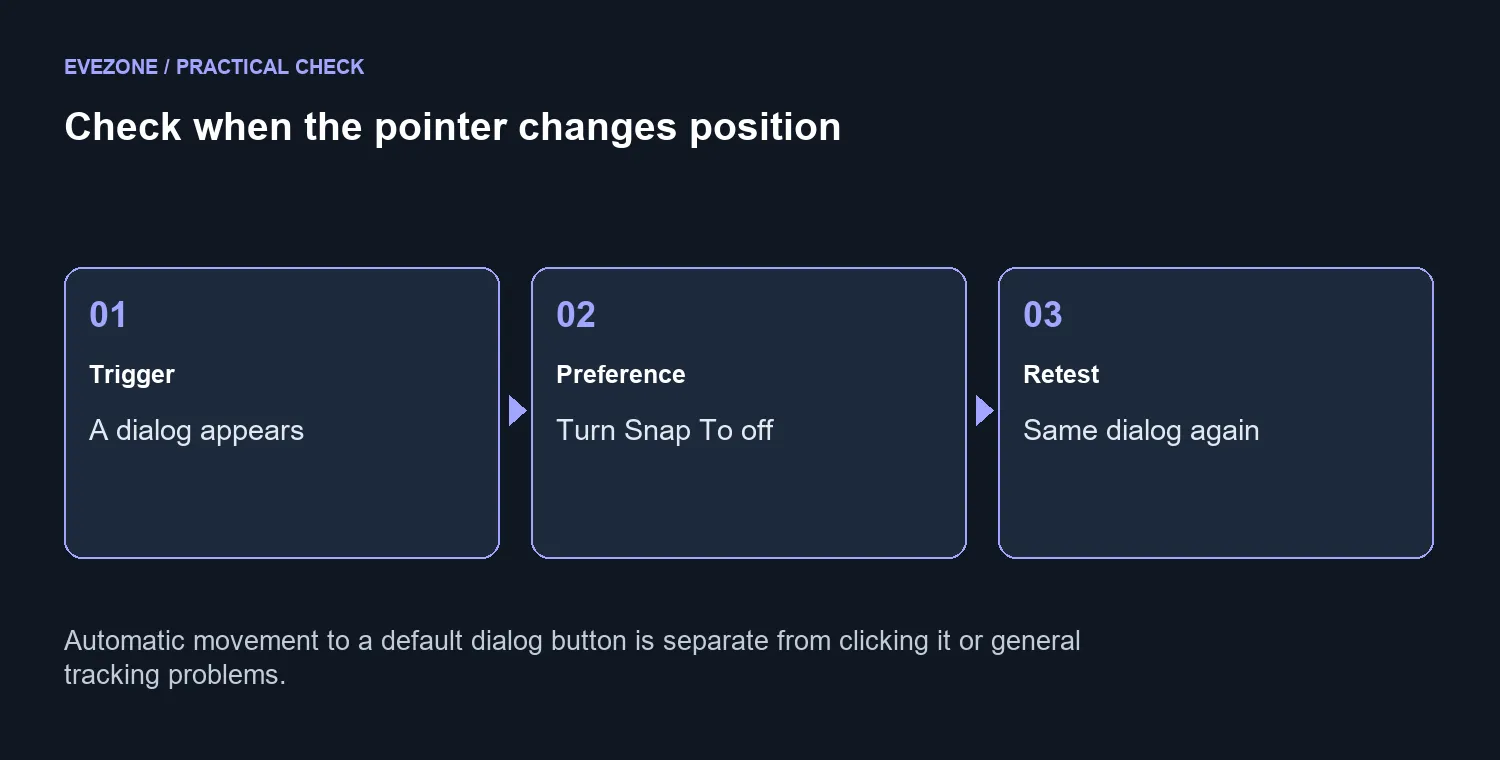 Check when the pointer changes position