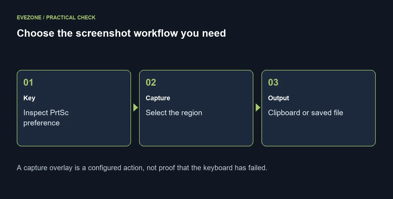 Choose the screenshot workflow you need
