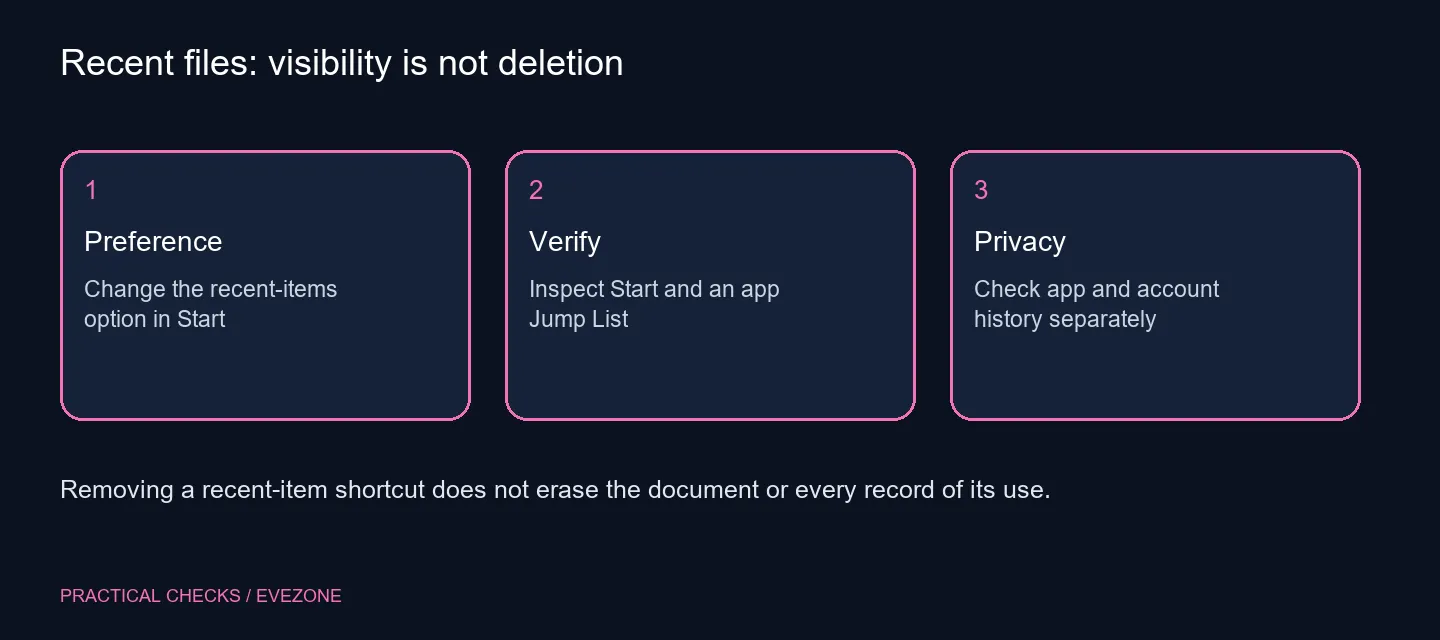 Recent files: visibility is not deletion