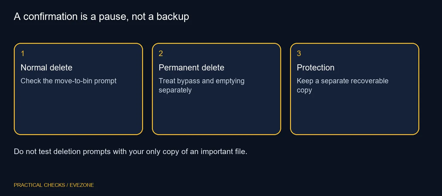 A confirmation is a pause, not a backup