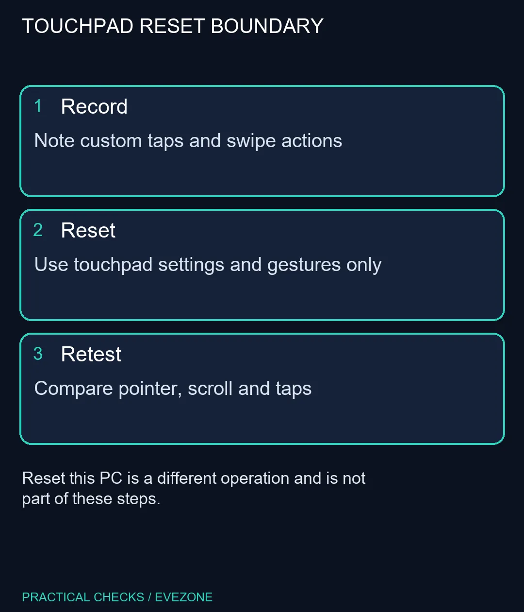 TOUCHPAD RESET BOUNDARY