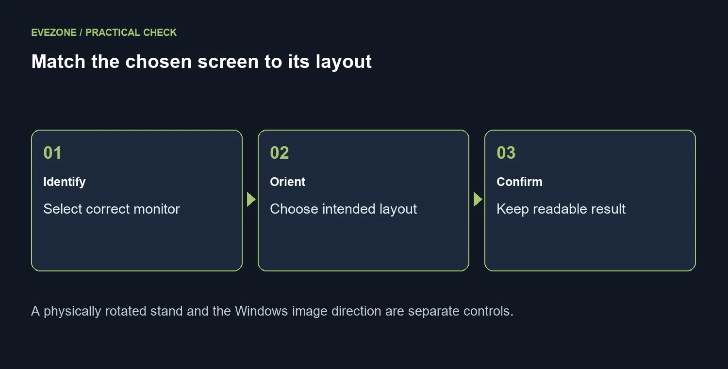 Match the chosen screen to its layout