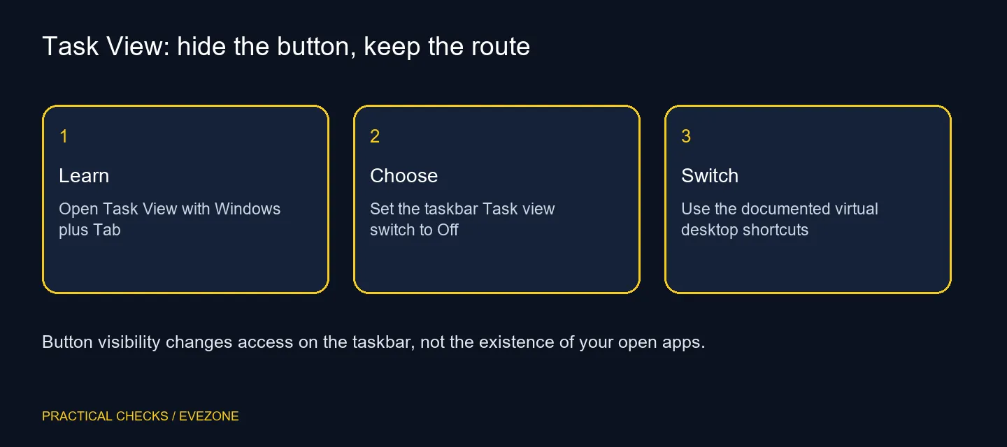 Task View: hide the button, keep the route