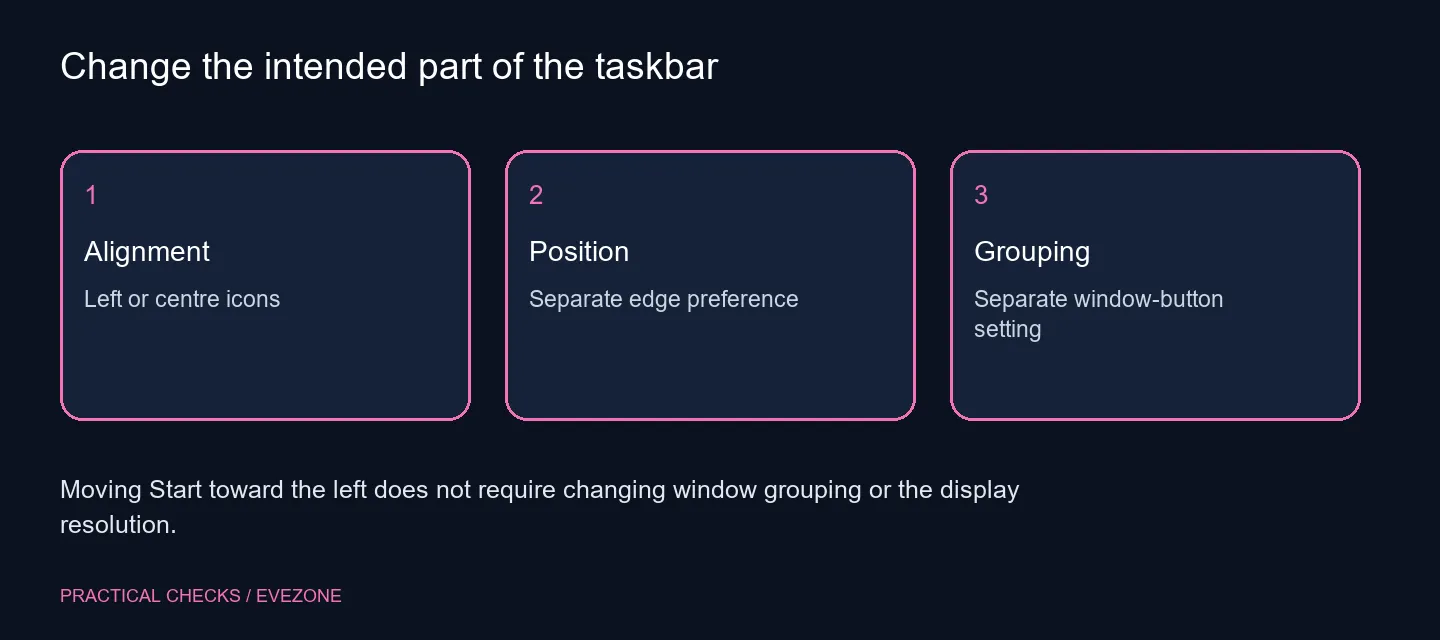 Change the intended part of the taskbar