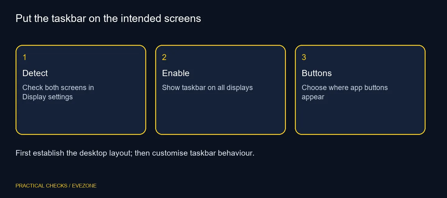 Put the taskbar on the intended screens