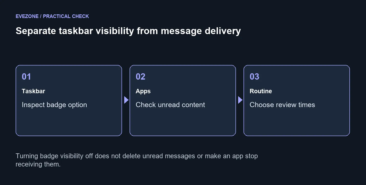 Separate taskbar visibility from message delivery