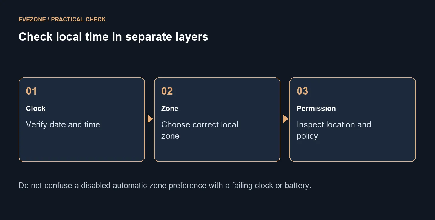 Check local time in separate layers