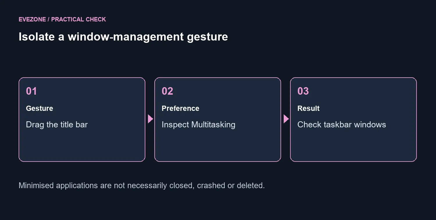 Isolate a window-management gesture