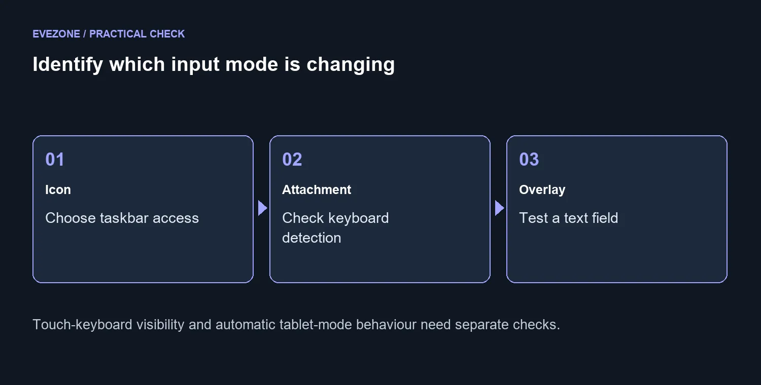 Identify which input mode is changing