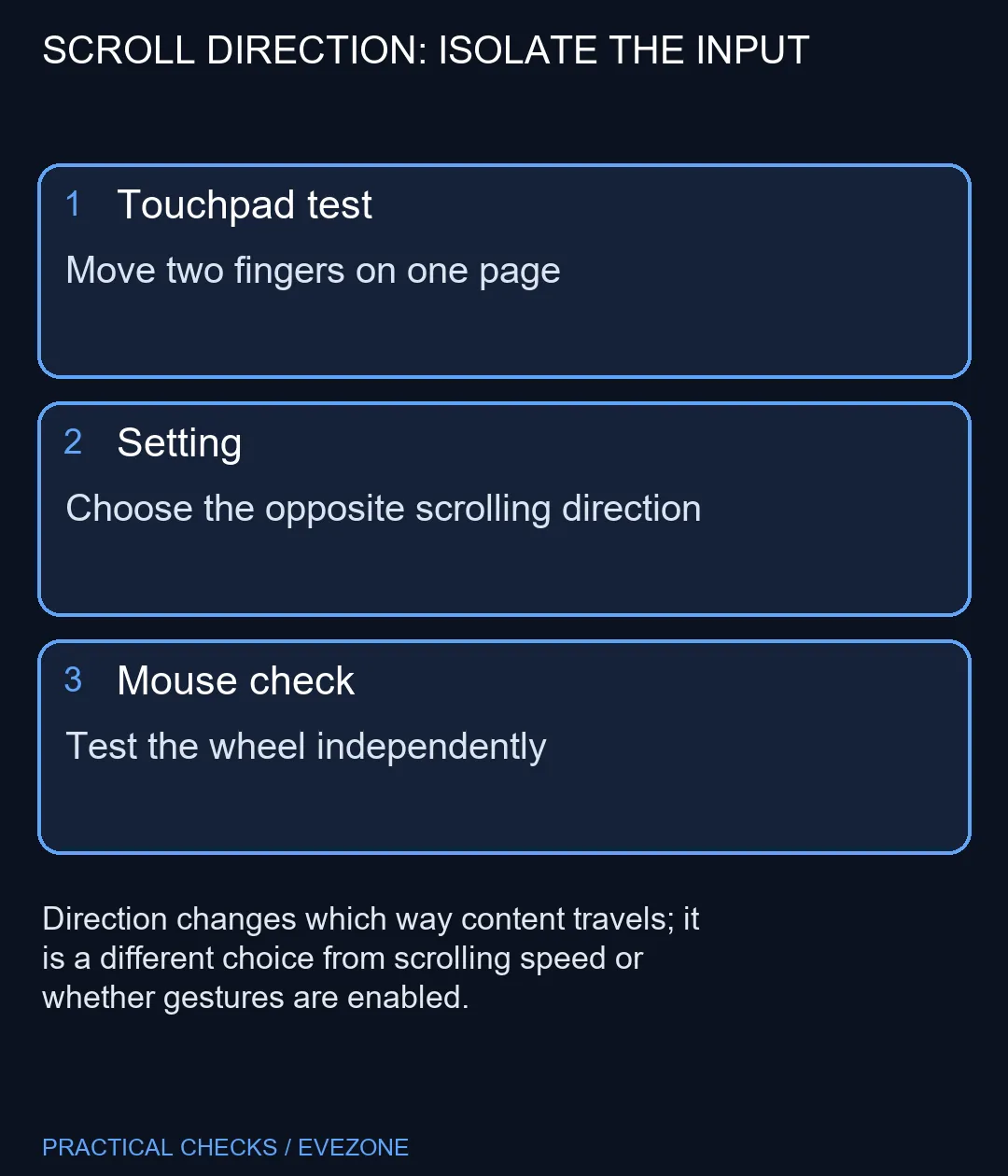 SCROLL DIRECTION: ISOLATE THE INPUT