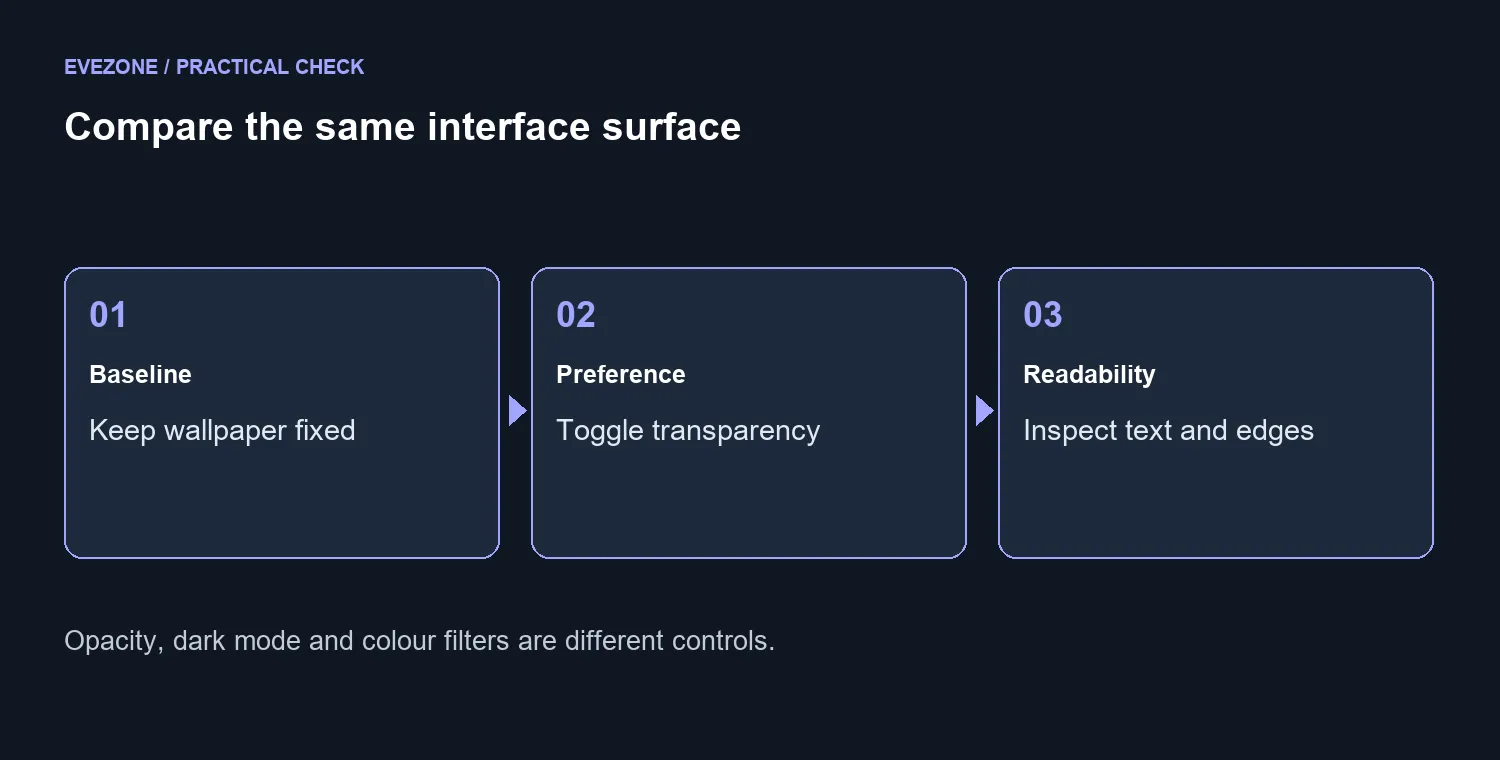 Compare the same interface surface