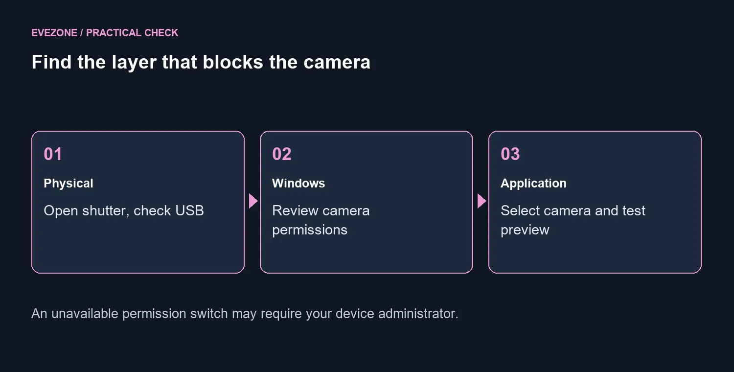 Find the layer that blocks the camera