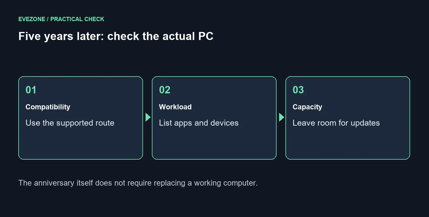 Five years later: check the actual PC